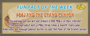 Every year Americans eat enough peanut butter to coat the floor of the Grand Canyon
